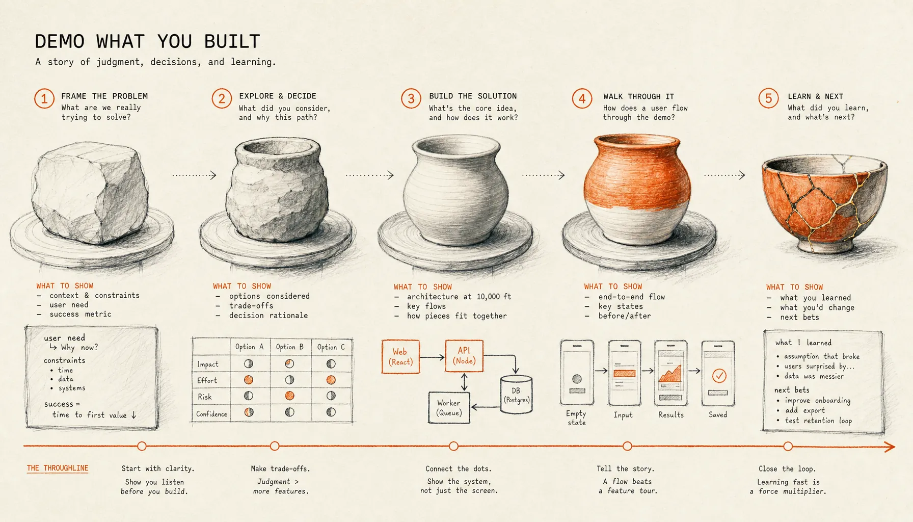 How to Demo Something You Built in an Interview