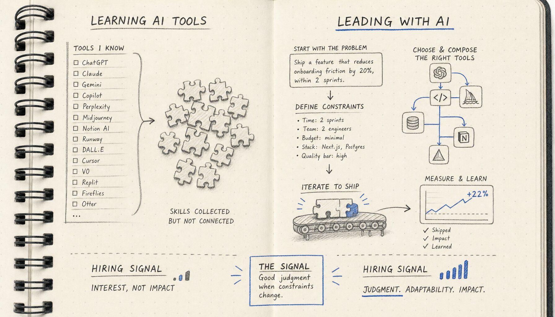 Directing AI vs Learning AI Tools | Provn AI Career Hub | Provn