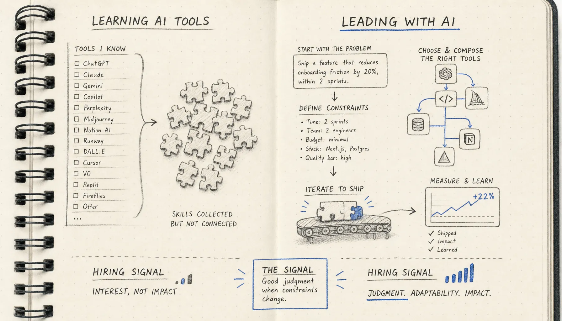 Directing AI vs Learning AI Tools | Provn AI Career Hub