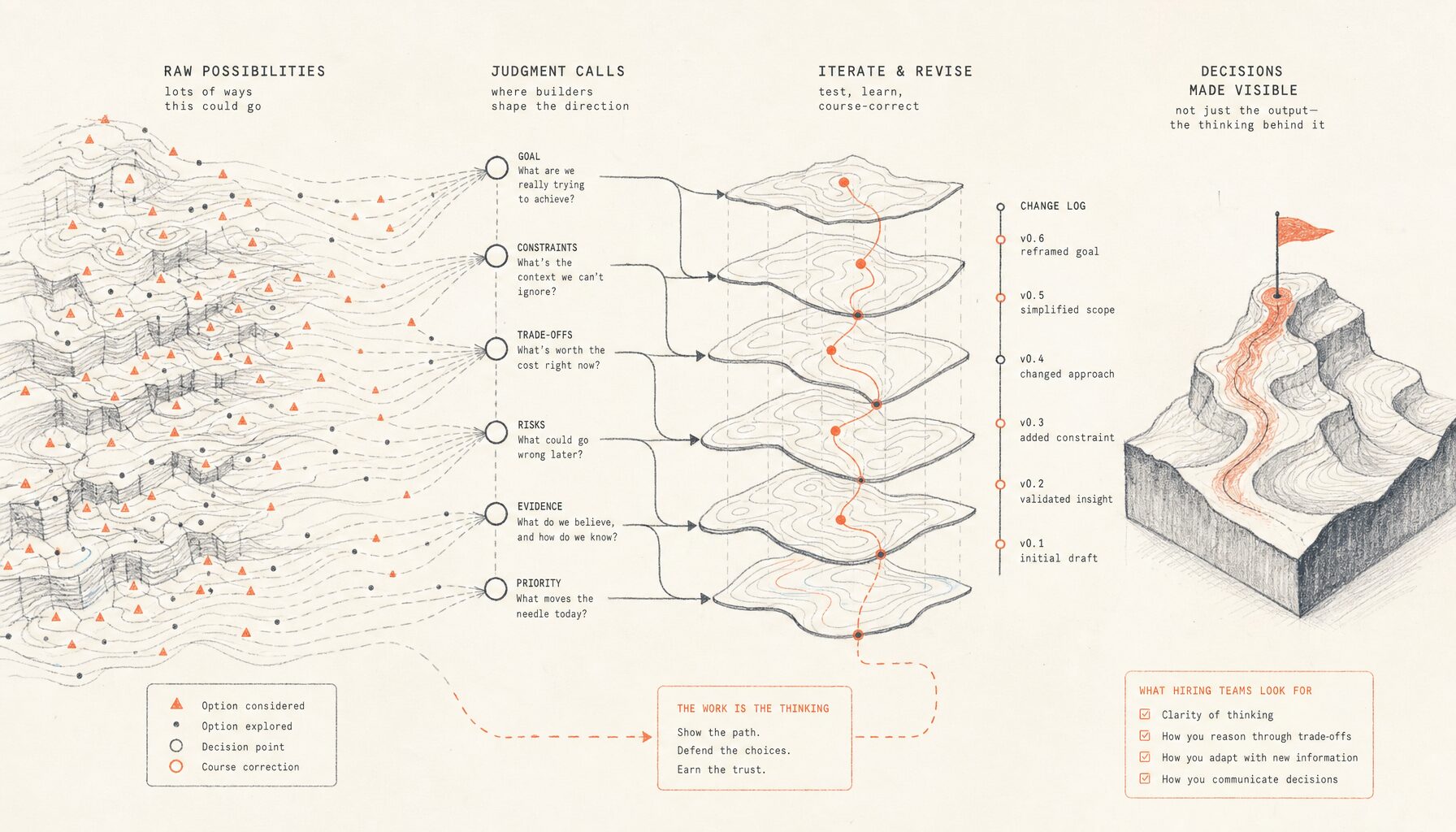 Judgement Call How to Explain Judgment Calls in AI Work | Provn | Provn